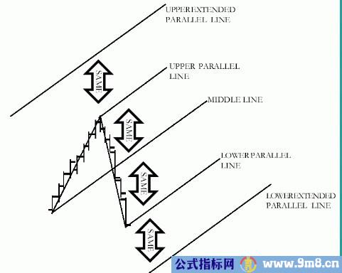 非常先进的技术指标 安德鲁鱼叉