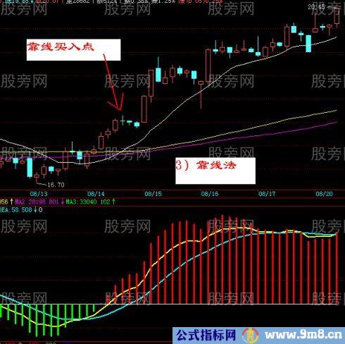 超短线30分钟K线买卖战法