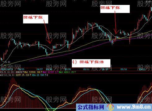 超短线30分钟K线买卖战法