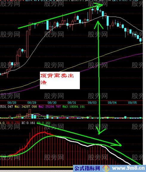 超短线30分钟K线买卖战法