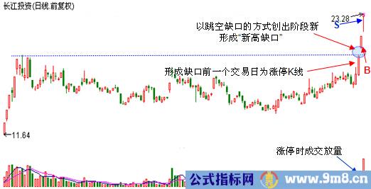 新高缺口抓涨停实例