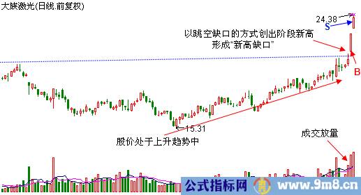 新高缺口抓涨停实例