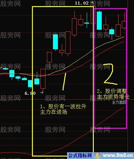 非常简单的跟庄操作方法