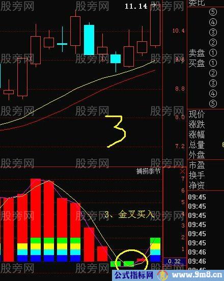 非常简单的跟庄操作方法