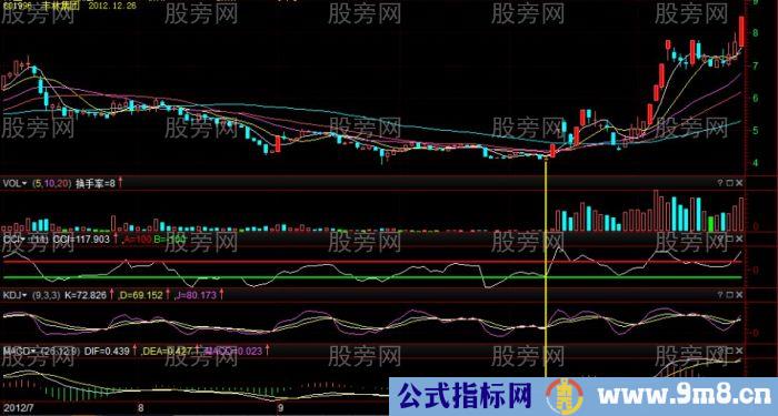 最少获利50% 指标组合抓牛股