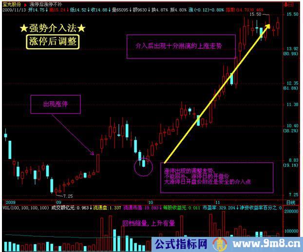 稳稳抓住%&&&&&%股的技术标准