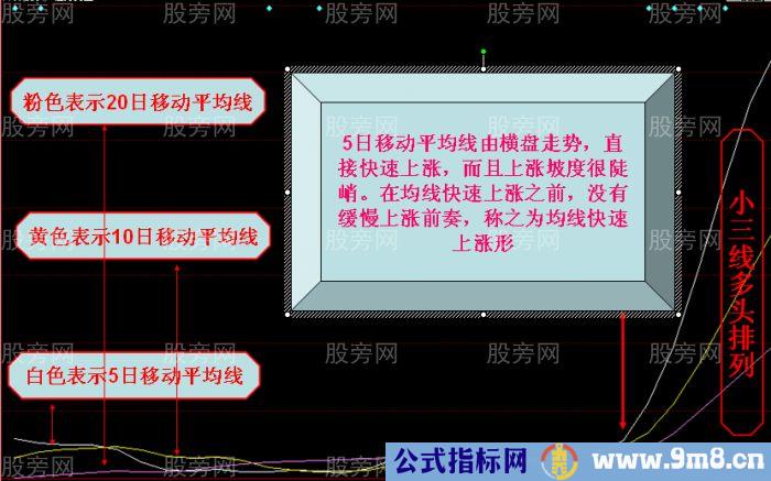 股价上涨一气呵成 均线快速上涨形