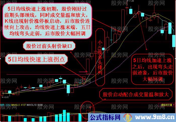 股价上涨一气呵成 均线快速上涨形