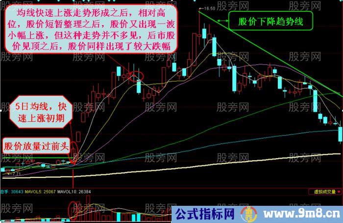 股价上涨一气呵成 %&&&&&%快速上涨形