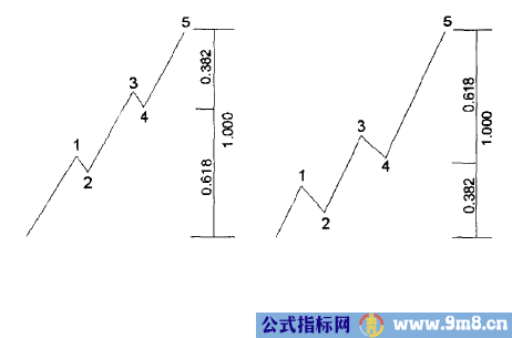 精确计算波浪理论的目标位