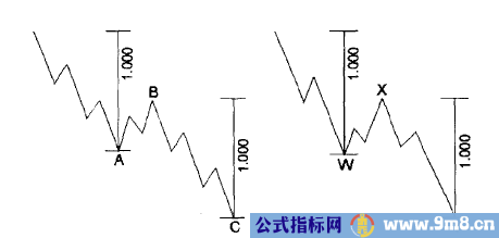 精确计算波浪理论的目标位