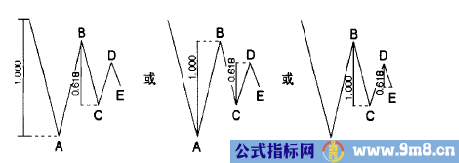 精确计算波浪理论的目标位