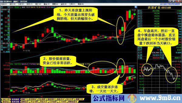 一种选牛股的方法图解