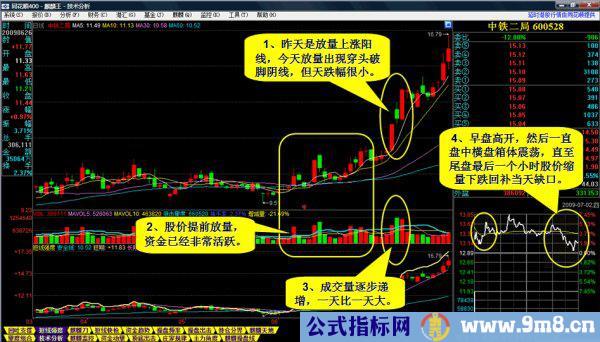 一种选牛股的方法图解