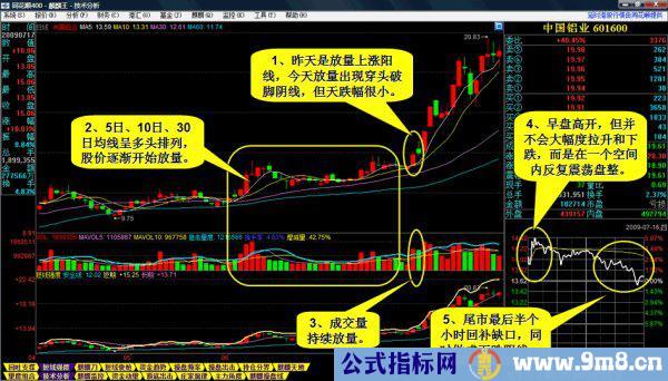 一种选牛股的方法图解