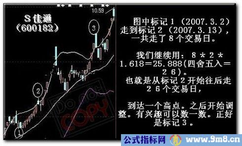 计算高点最简单的方法 黄金矩形