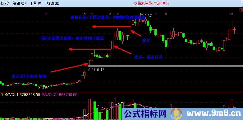 涨停板后短线追涨买入点