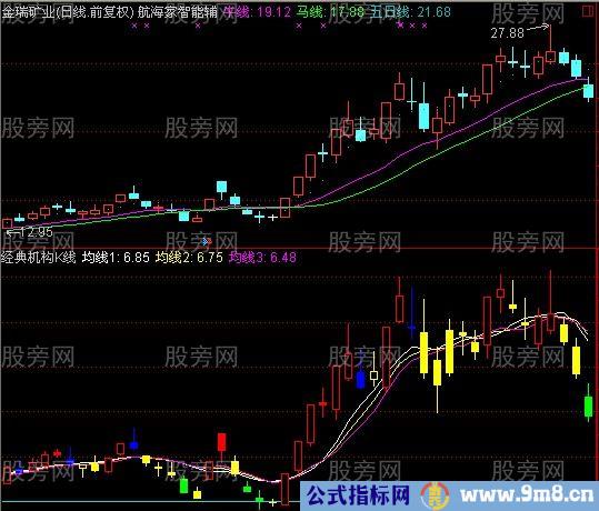 涨停板后短线追涨买入点