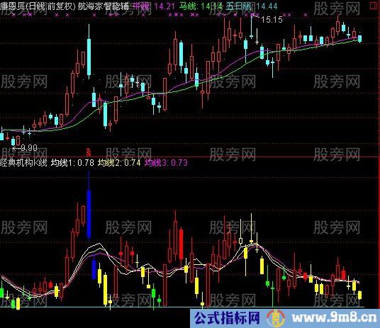 涨停板后短线追涨买入点