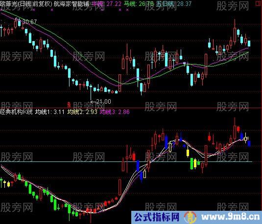 涨停板后短线追涨买入点