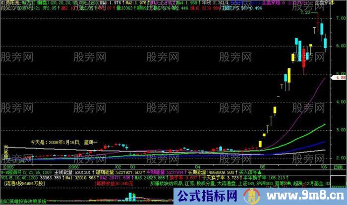 赚取数个涨停板的K线T字形态