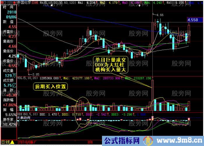 主力机构波段性建仓的持仓成本分析