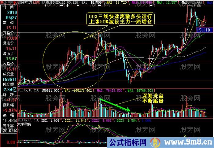 %&&&&&%机构波段性建仓的持仓成本分析