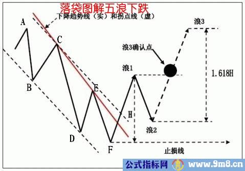 下跌过程中搏反弹的操作原则