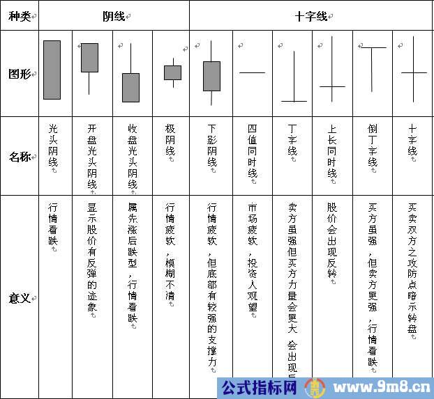 K线分解组合图表