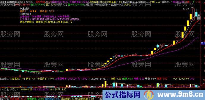 真正的空中加油型牛股技术条件