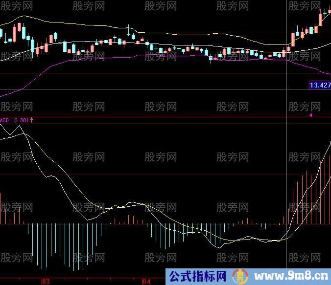 股票共振案例解析