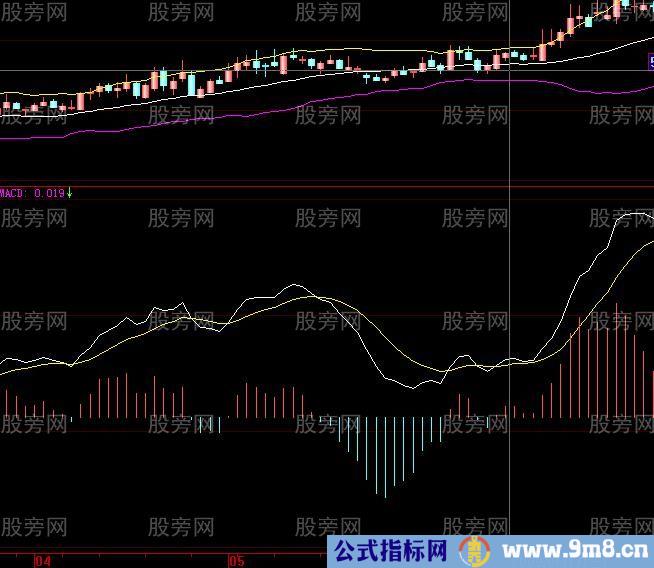 股票共振案例解析