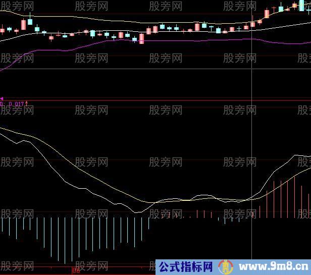 股票共振案例解析