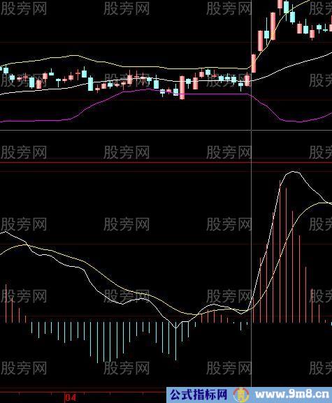 股票共振案例解析