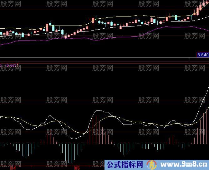 股票共振案例解析