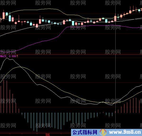 股票共振案例解析