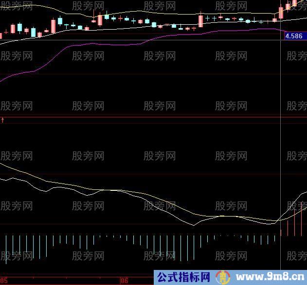 股票共振案例解析