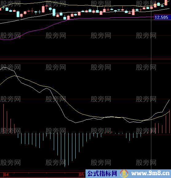 股票共振案例解析