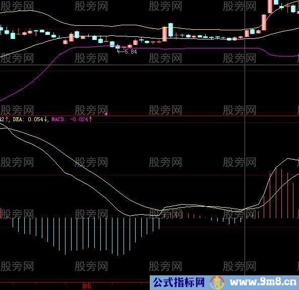 股票共振案例解析