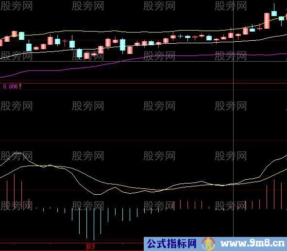 股票共振案例解析