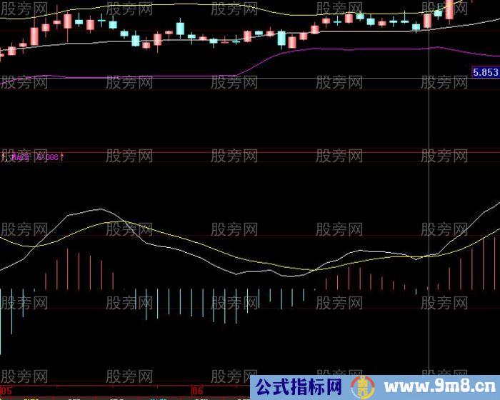 股票共振案例解析