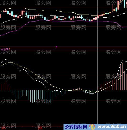 股票共振案例解析