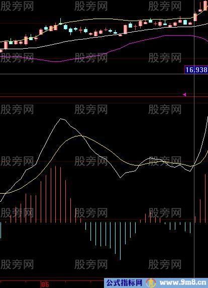 股票共振案例解析