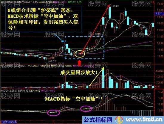 三保险抓翻倍牛股