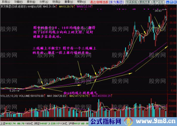 瞬间学会用均线炒股