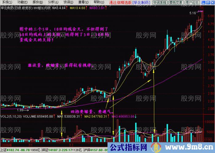 瞬间学会用均线炒股