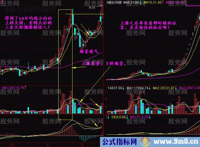 瞬间学会用均线炒股