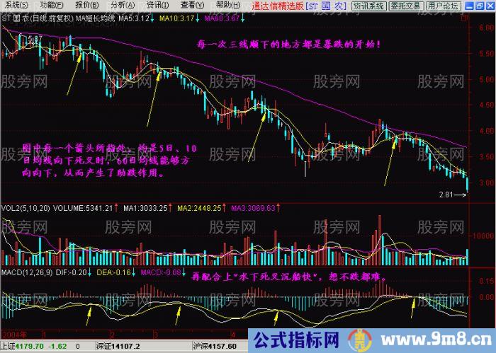 瞬间学会用均线炒股