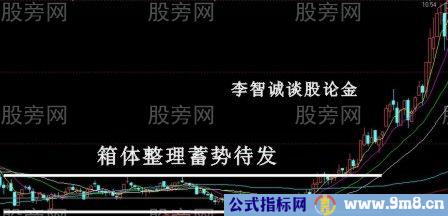 10种股票经典买入信号图解