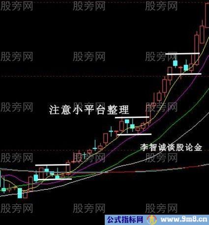 10种股票经典买入信号图解